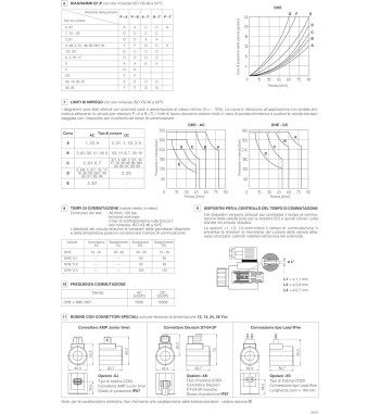 CUERPO ELECTROVALVULA PARA VOLVO